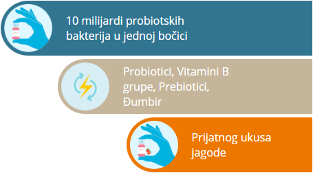 Probielle® Plus